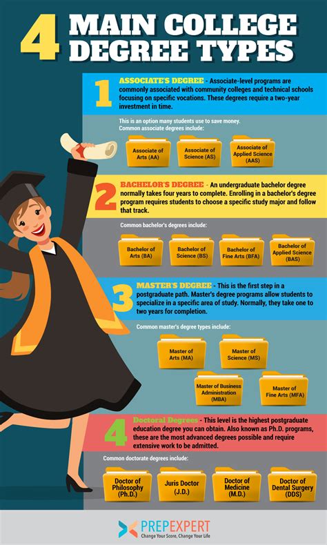 different college courses and their benefits